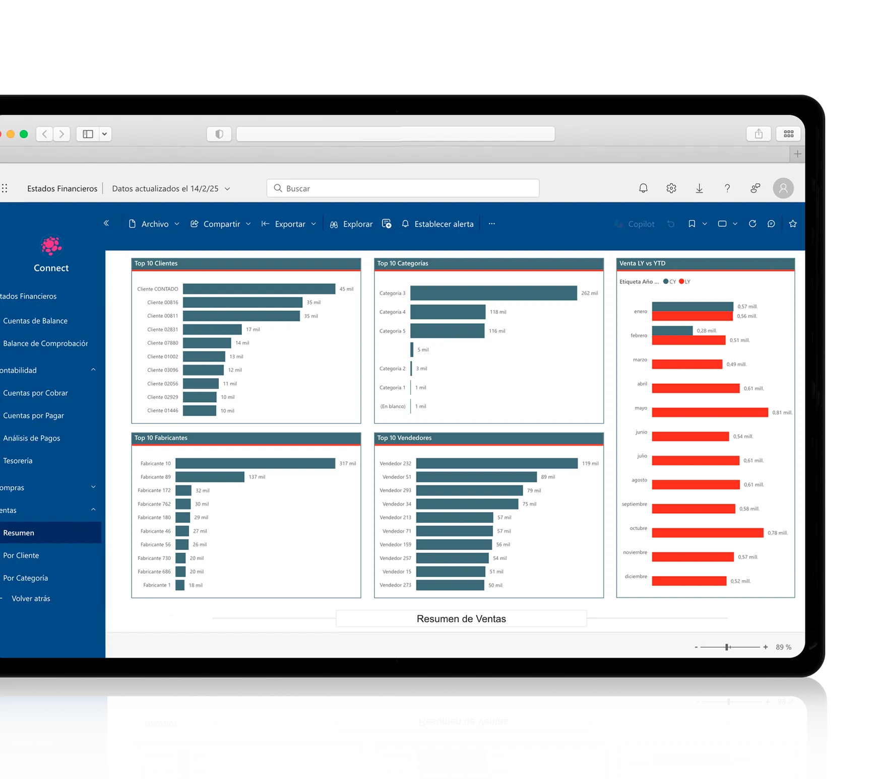 Dashboard de Connect en Power BI